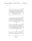 INTER RADIO ACCESS TECHNOLOGY (IRAT) MEASUREMENT diagram and image