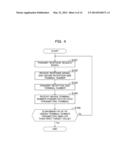 WIRELESS COMMUNICATION SYSTEM, WIRELESS COMMUNICATION METHOD, AND     TRANSMITTING TERMINAL diagram and image