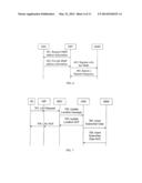 METHOD, APPARATUS, AND SYSTEM FOR IMPLEMENTING USER EQUIPMENT HANDOVER diagram and image