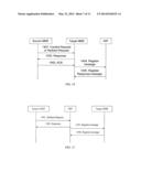 METHOD, APPARATUS, AND SYSTEM FOR IMPLEMENTING USER EQUIPMENT HANDOVER diagram and image