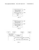 METHOD, APPARATUS, AND SYSTEM FOR IMPLEMENTING USER EQUIPMENT HANDOVER diagram and image