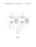 APPARATUS AND METHOD FOR CONNECTING TO A LOCAL AREA COMMUNICATION IN A     PORTABLE TERMINAL diagram and image