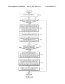 APPARATUS AND METHOD FOR CONNECTING TO A LOCAL AREA COMMUNICATION IN A     PORTABLE TERMINAL diagram and image