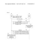 APPARATUS AND METHOD OF ESTABLISHING INTERFACE IN A LOCAL NETWORK diagram and image