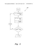 METHOD FOR COMPRESSIVE SENSING , RECONSTRUCTION, AND ESTIMATION OF     ULTRA-WIDEBAND CHANNELS diagram and image