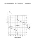 METHOD FOR COMPRESSIVE SENSING , RECONSTRUCTION, AND ESTIMATION OF     ULTRA-WIDEBAND CHANNELS diagram and image