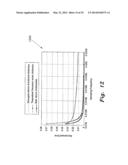 METHOD FOR COMPRESSIVE SENSING , RECONSTRUCTION, AND ESTIMATION OF     ULTRA-WIDEBAND CHANNELS diagram and image