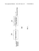 MATCHING SIGNAL DYNAMIC RANGE FOR TURBO EQUALIZATION SYSTEM diagram and image