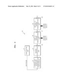 VIDEO ENCODING METHOD WITH BIT DEPTH ADJUSTMENT FOR FIXED-POINT CONVERSION     AND APPARATUS THEREFOR, AND VIDEO DECODING METHOD AND APPARATUS THEREFOR diagram and image