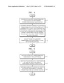 VIDEO ENCODING METHOD WITH BIT DEPTH ADJUSTMENT FOR FIXED-POINT CONVERSION     AND APPARATUS THEREFOR, AND VIDEO DECODING METHOD AND APPARATUS THEREFOR diagram and image