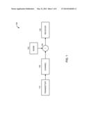 THROUGHPUT ENHANCEMENT THROUGH REPERCUSSIVE CODING IN MIMO SYSTEMS diagram and image