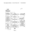 THROUGHPUT ENHANCEMENT THROUGH REPERCUSSIVE CODING IN MIMO SYSTEMS diagram and image