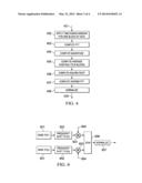 CREST FACTOR REDUCTION FOR SIGNALS WITH DYNAMIC POWER AND FREQUENCY     DISTRIBUTION diagram and image