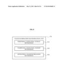 IMAGE PROCESSING APPARATUS AND METHOD FOR COLOR-DEPTH DEMOSAICING diagram and image