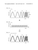 OPTICAL TRANSMISSION DEVICE, METHOD OF OPTICAL TRANSMISSION, AND     NON-TRANSITORY COMPUTER-READABLE MEDIUM diagram and image