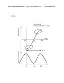 OPTICAL TRANSMISSION DEVICE, METHOD OF OPTICAL TRANSMISSION, AND     NON-TRANSITORY COMPUTER-READABLE MEDIUM diagram and image