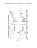 Chemical Method and Composition for Soil Improvement diagram and image