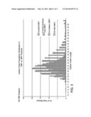 Chemical Method and Composition for Soil Improvement diagram and image