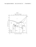 VANADIUM-BASED HYDROGEN PERMEATION ALLOY FOR MEMBRANE, METHOD OF     MANUFACTURING THE SAME, AND METHOD OF USING THE MEMBRANE diagram and image