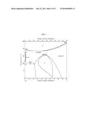 VANADIUM-BASED HYDROGEN PERMEATION ALLOY FOR MEMBRANE, METHOD OF     MANUFACTURING THE SAME, AND METHOD OF USING THE MEMBRANE diagram and image