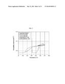 VANADIUM-BASED HYDROGEN PERMEATION ALLOY FOR MEMBRANE, METHOD OF     MANUFACTURING THE SAME, AND METHOD OF USING THE MEMBRANE diagram and image