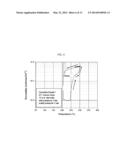 VANADIUM-BASED HYDROGEN PERMEATION ALLOY FOR MEMBRANE, METHOD OF     MANUFACTURING THE SAME, AND METHOD OF USING THE MEMBRANE diagram and image