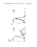 Humanized L243 Antibodies diagram and image