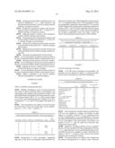 Foamable Benzoyl Peroxide Compositions for Topical Administration diagram and image