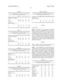 Foamable Benzoyl Peroxide Compositions for Topical Administration diagram and image