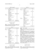 SKIN PREPARATION COMPOSITION FOR EXTERNAL USE WITH EXCELLENT ANTIBACTERIAL     AND ANTIFUNGAL EFFECTS diagram and image