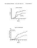 METHODS OF MODULATING CYTOKINE ACTIVITY; RELATED REAGENTS diagram and image