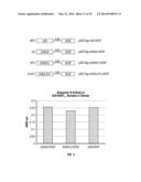 SERINE PROTEASE MOLECULES AND THERAPIES diagram and image