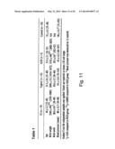 Methods and Kits for Assessing Heparanase Procoagulant Activity,     Compositions Comprising Heparanase, and Methods for the Treatment of     Coagulation Related Disorders diagram and image