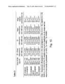 Methods and Kits for Assessing Heparanase Procoagulant Activity,     Compositions Comprising Heparanase, and Methods for the Treatment of     Coagulation Related Disorders diagram and image