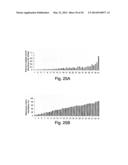 Methods and Kits for Assessing Heparanase Procoagulant Activity,     Compositions Comprising Heparanase, and Methods for the Treatment of     Coagulation Related Disorders diagram and image