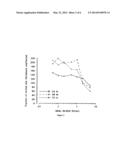 POLYPEPTIDES ISOLATED FROM BREVIBACTERIUM AURANTIACUM AND THEIR USE FOR     THE TREATMENT OF CANCER diagram and image