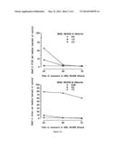 POLYPEPTIDES ISOLATED FROM BREVIBACTERIUM AURANTIACUM AND THEIR USE FOR     THE TREATMENT OF CANCER diagram and image