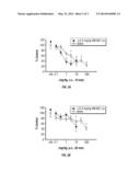 SELECTIVE SEROTONIN 2A/2C RECEPTOR INVERSE AGONISTS AS THERAPEUTICS FOR     NEURODEGENERATIVE DISEASES diagram and image