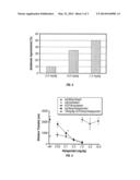 SELECTIVE SEROTONIN 2A/2C RECEPTOR INVERSE AGONISTS AS THERAPEUTICS FOR     NEURODEGENERATIVE DISEASES diagram and image