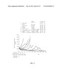 COMBINATIONS OF AN ANTI-HER2 ANTIBODY-DRUG CONJUGATE AND CHEMOTHERAPEUTIC     AGENTS, AND METHODS OF USE diagram and image