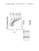 COMPOSITIONS AND METHODS OF TREATING DISEASE WITH FGFR FUSION PROTEINS diagram and image