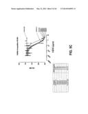 COMPOSITIONS AND METHODS OF TREATING DISEASE WITH FGFR FUSION PROTEINS diagram and image