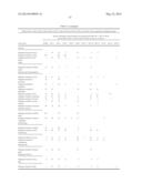 COMPOSITIONS AND METHODS OF TREATING DISEASE WITH FGFR FUSION PROTEINS diagram and image