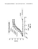 COMPOSITIONS AND METHODS OF TREATING DISEASE WITH FGFR FUSION PROTEINS diagram and image