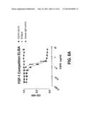 COMPOSITIONS AND METHODS OF TREATING DISEASE WITH FGFR FUSION PROTEINS diagram and image