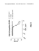 COMPOSITIONS AND METHODS OF TREATING DISEASE WITH FGFR FUSION PROTEINS diagram and image