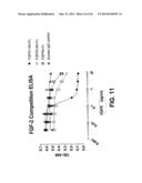 COMPOSITIONS AND METHODS OF TREATING DISEASE WITH FGFR FUSION PROTEINS diagram and image