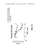 COMPOSITIONS AND METHODS OF TREATING DISEASE WITH FGFR FUSION PROTEINS diagram and image