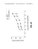 COMPOSITIONS AND METHODS OF TREATING DISEASE WITH FGFR FUSION PROTEINS diagram and image