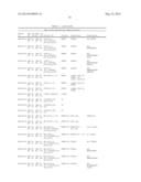 COMPOSITIONS AND METHODS OF TREATING DISEASE WITH FGFR FUSION PROTEINS diagram and image